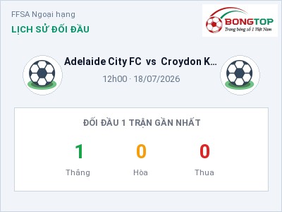 Dự đoán Adelaide City FC vs Croydon Kings, 12h00 ngày 18/07: Tỷ lệ kèo FFSA Ngoại hạng