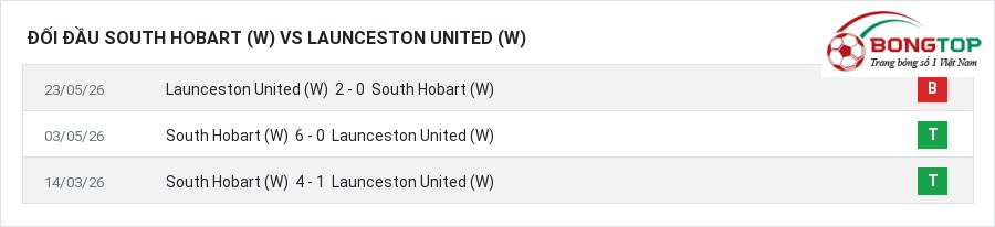 Lịch sử đối đầu South Hobart (W) vs Launceston United (W)