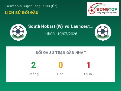 Nhận định South Hobart (W) vs Launceston United (W), 11h00 ngày 19/07: Soi kèo Tasmania Super League Nữ (Úc)