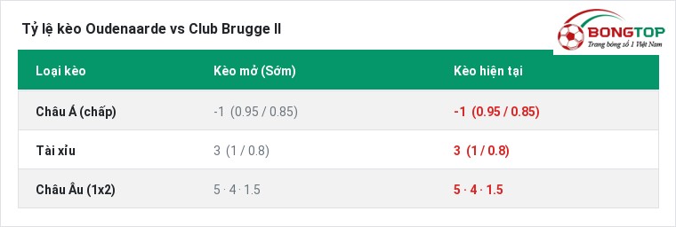 Tỷ lệ kèo Oudenaarde vs Club Brugge Ⅱ tại BongTop