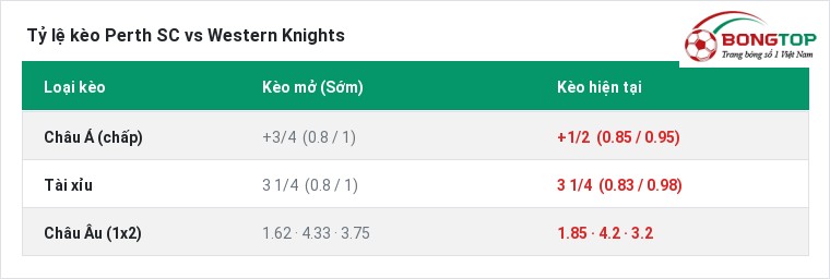 Tỷ lệ kèo Perth SC vs Western Knights tại BongTop