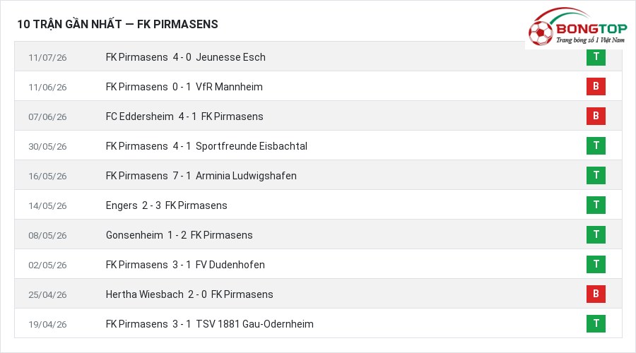 Phong độ FK Pirmasens 10 trận gần nhất