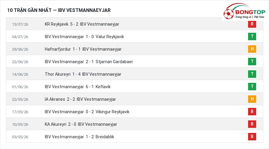 Phong độ IBV Vestmannaeyjar 10 trận gần nhất