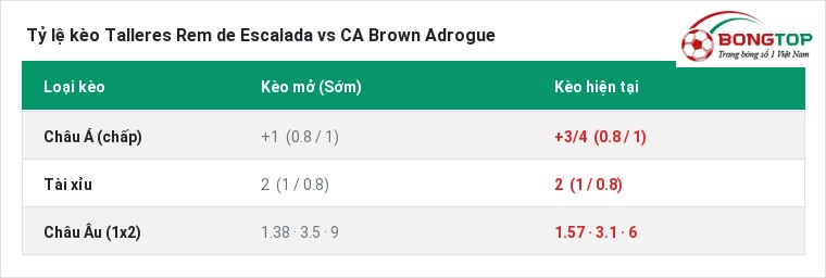 Tỷ lệ kèo Talleres Rem de Escalada vs CA Brown Adrogue tại BongTop