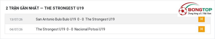Phong độ The Strongest U19 2 trận gần nhất