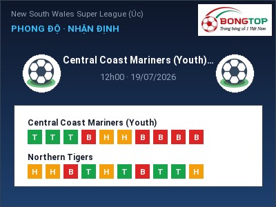 Soi kèo Central Coast Mariners (Youth) vs Northern Tigers 12h00 ngày 19/07: Cơ hội cho đội khách