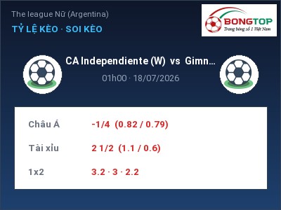 Nhận định CA Independiente (W) vs Gimnasia LP (W), 01h00 ngày 18/07: Soi kèo The league Nữ (Argentina)