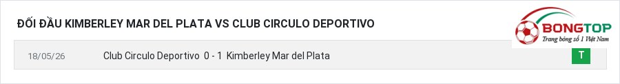 Lịch sử đối đầu Kimberley Mar del Plata vs Club Circulo Deportivo