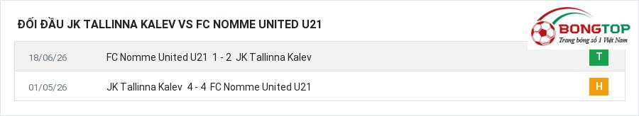 Lịch sử đối đầu JK Tallinna Kalev vs FC Nomme United U21