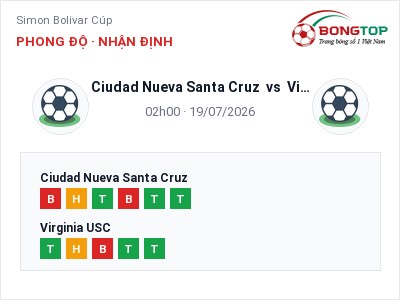 Soi kèo Ciudad Nueva Santa Cruz vs Virginia USC 02h00 ngày 19/07: Cửa trên gọi tên chủ nhà