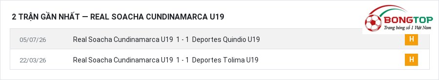 Phong độ Real Soacha Cundinamarca U19 2 trận gần nhất