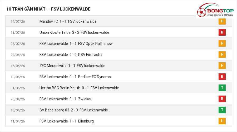 Phong độ FSV luckenwalde 10 trận gần nhất