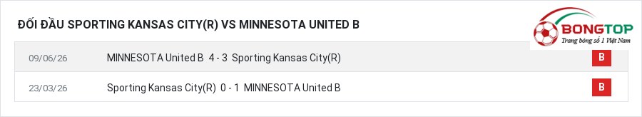 Lịch sử đối đầu Sporting Kansas City(R) vs MINNESOTA United B