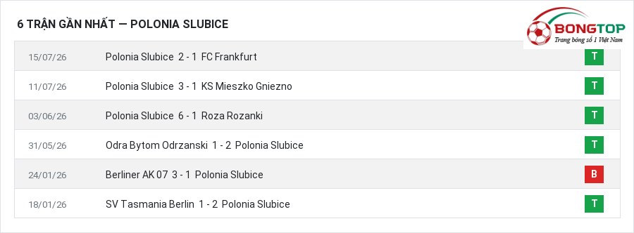 Phong độ Polonia Slubice 6 trận gần nhất