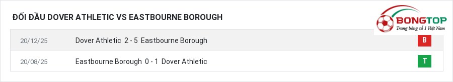 Lịch sử đối đầu Dover Athletic vs Eastbourne Borough