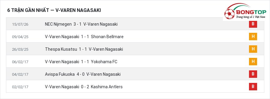 Phong độ V-Varen Nagasaki 6 trận gần nhất