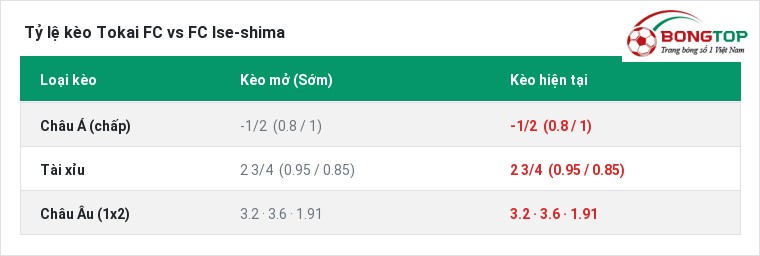 Tỷ lệ kèo Tokai FC vs FC Ise-shima tại BongTop
