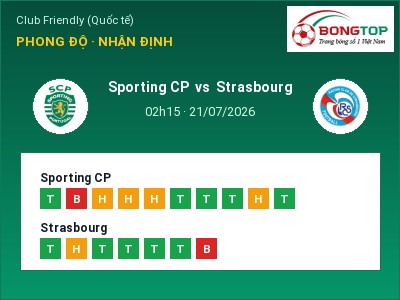 Nhận định kèo Sporting CP vs Strasbourg 02h15 ngày 21/07 – Khó cho đội khách