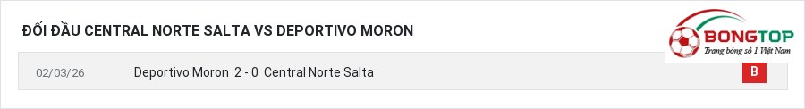 Lịch sử đối đầu Central Norte Salta vs Deportivo Moron