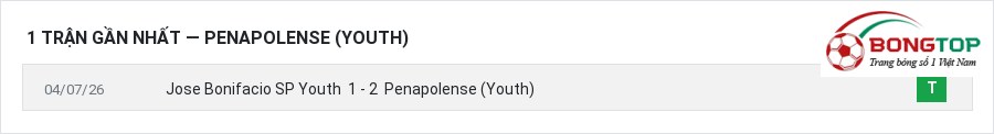 Phong độ Penapolense (Youth) 1 trận gần nhất
