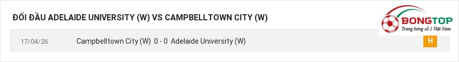 Lịch sử đối đầu Adelaide University (W) vs Campbelltown City (W)