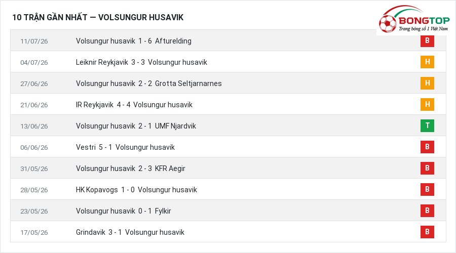 Phong độ Volsungur husavik 10 trận gần nhất