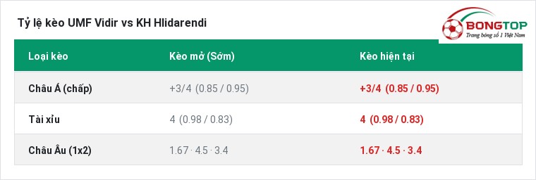 Tỷ lệ kèo UMF Vidir vs KH Hlidarendi tại BongTop