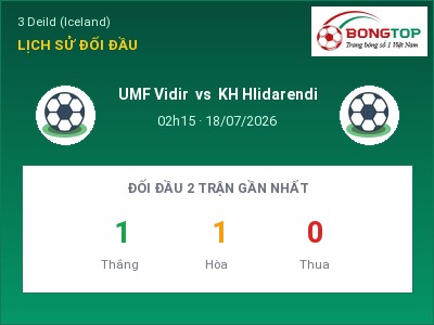 Dự đoán UMF Vidir vs KH Hlidarendi, 02h15 ngày 18/07: Tỷ lệ kèo 3 Deild (Iceland)