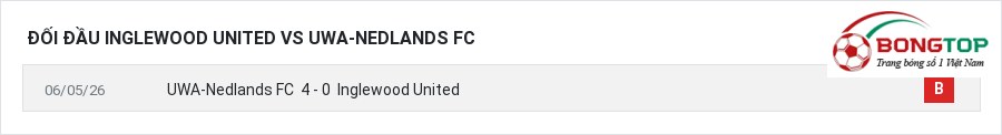 Lịch sử đối đầu Inglewood United vs UWA-Nedlands FC