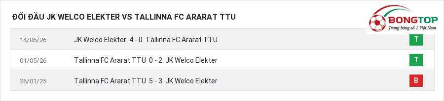 Lịch sử đối đầu JK Welco Elekter vs Tallinna FC Ararat TTU