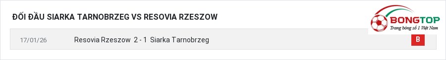 Lịch sử đối đầu Siarka Tarnobrzeg vs Resovia Rzeszow