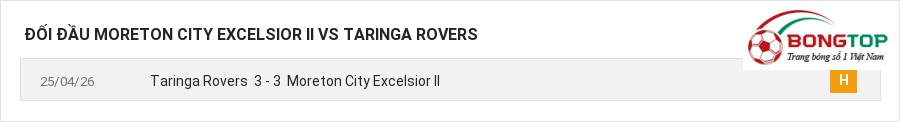 Lịch sử đối đầu Moreton City Excelsior II vs Taringa Rovers