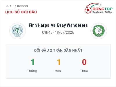 Soi kèo, dự đoán Finn Harps vs Bray Wanderers 01h45 ngày 18/07: Khách lấn chủ
