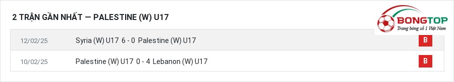 Phong độ Palestine (W) U17 2 trận gần nhất