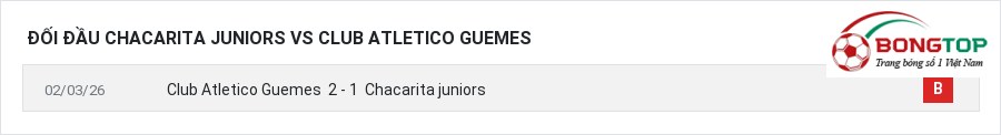 Lịch sử đối đầu Chacarita juniors vs Club Atletico Guemes