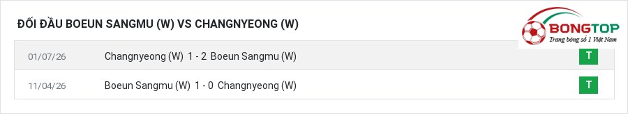 Lịch sử đối đầu Boeun Sangmu (W) vs Changnyeong (W)