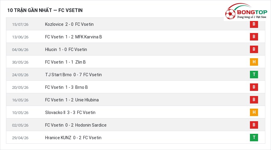 Phong độ FC Vsetin 10 trận gần nhất