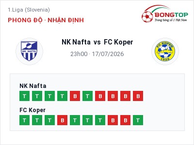 Nhận định bóng đá NK Nafta vs FC Koper (23h00, 17/07): Khách lấn chủ