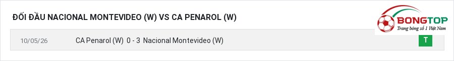 Lịch sử đối đầu Nacional Montevideo (W) vs CA Penarol (W)