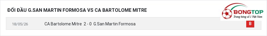 Lịch sử đối đầu G.San Martin Formosa vs CA Bartolome Mitre