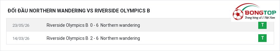 Lịch sử đối đầu Northern wandering vs Riverside Olympics B