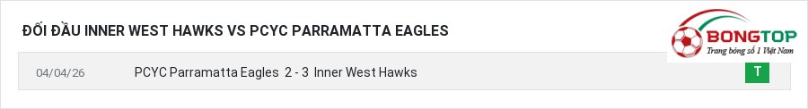 Lịch sử đối đầu Inner West Hawks vs PCYC Parramatta Eagles