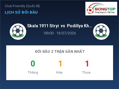 Nhận định Skala 1911 Stryi vs Podillya Khmelnytskyi, 18h00 ngày 18/07: Soi kèo Club Friendly (Quốc tế)