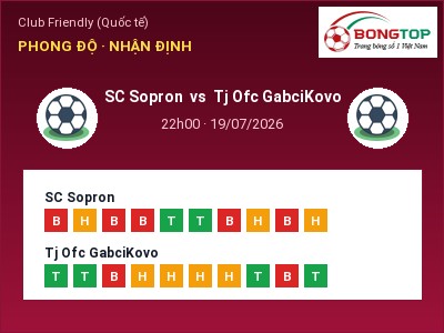 Soi kèo SC Sopron vs Tj Ofc GabciKovo 22h00 ngày 19/07: Đội khách sáng cửa