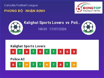 Nhận định kèo Kalighat Sports Lovers vs Police AC 16h30 ngày 17/07 – Cơ hội cho đội khách