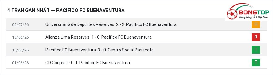 Phong độ Pacifico FC Buenaventura 4 trận gần nhất