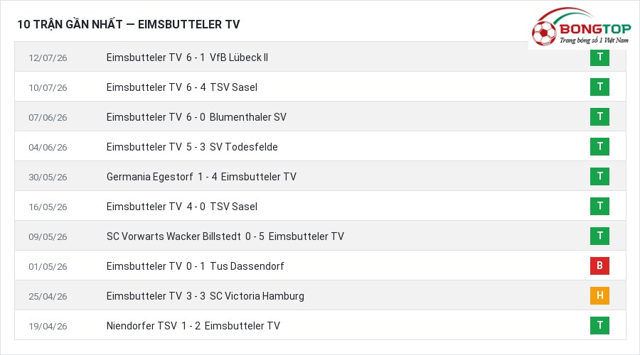 Phong độ Eimsbutteler TV 10 trận gần nhất