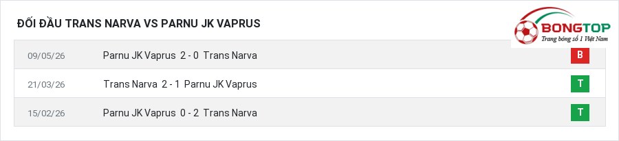 Lịch sử đối đầu Trans Narva vs Parnu JK Vaprus