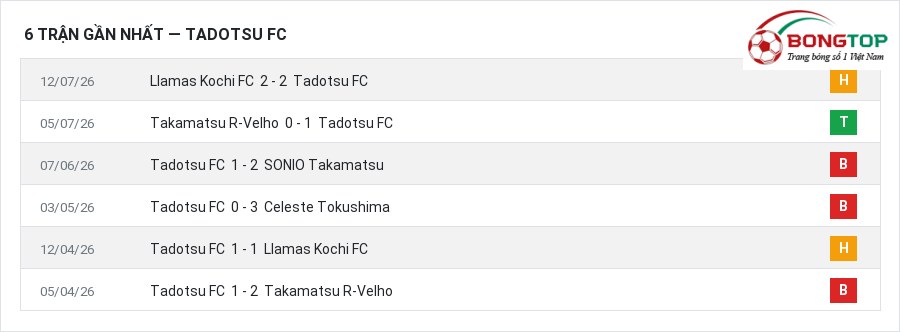 Phong độ Tadotsu FC 6 trận gần nhất