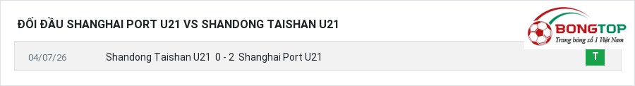 Lịch sử đối đầu Shanghai Port U21 vs Shandong Taishan U21